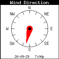 Current Wind Direction